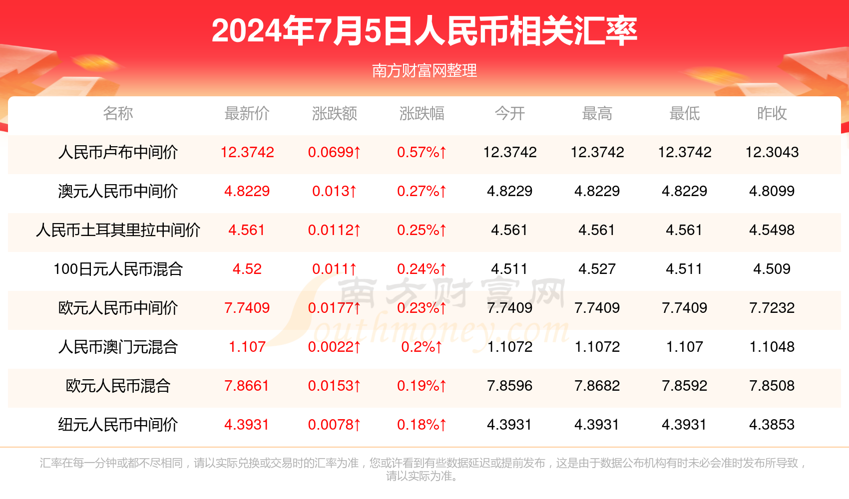 澳彩全年免费资料大全使用方法	
