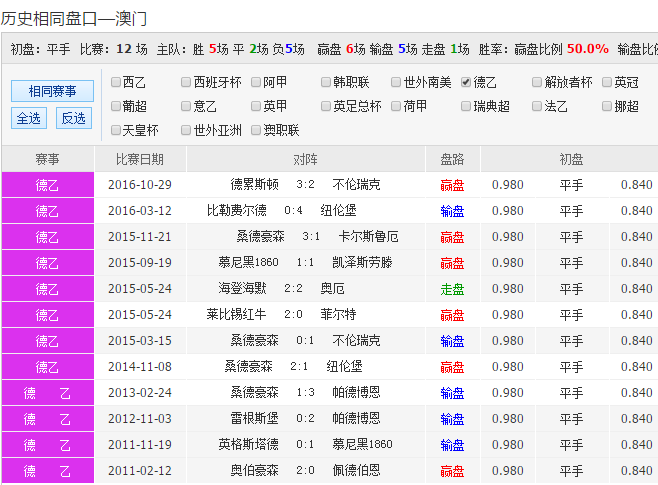 中国澳彩网官方	
