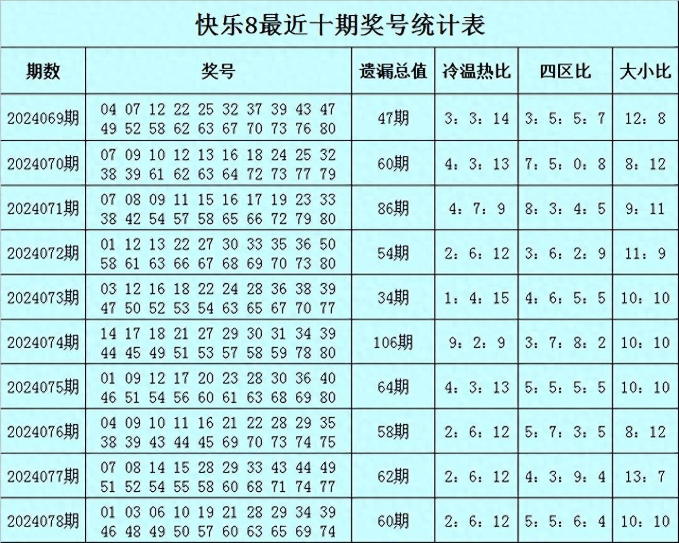 澳彩之家2021年资料	