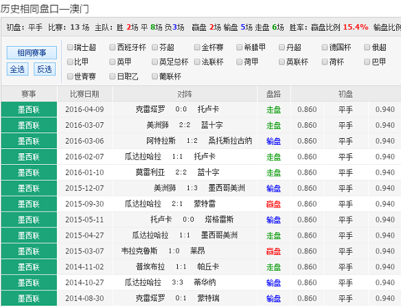 澳彩图库资料库最晚几点报码