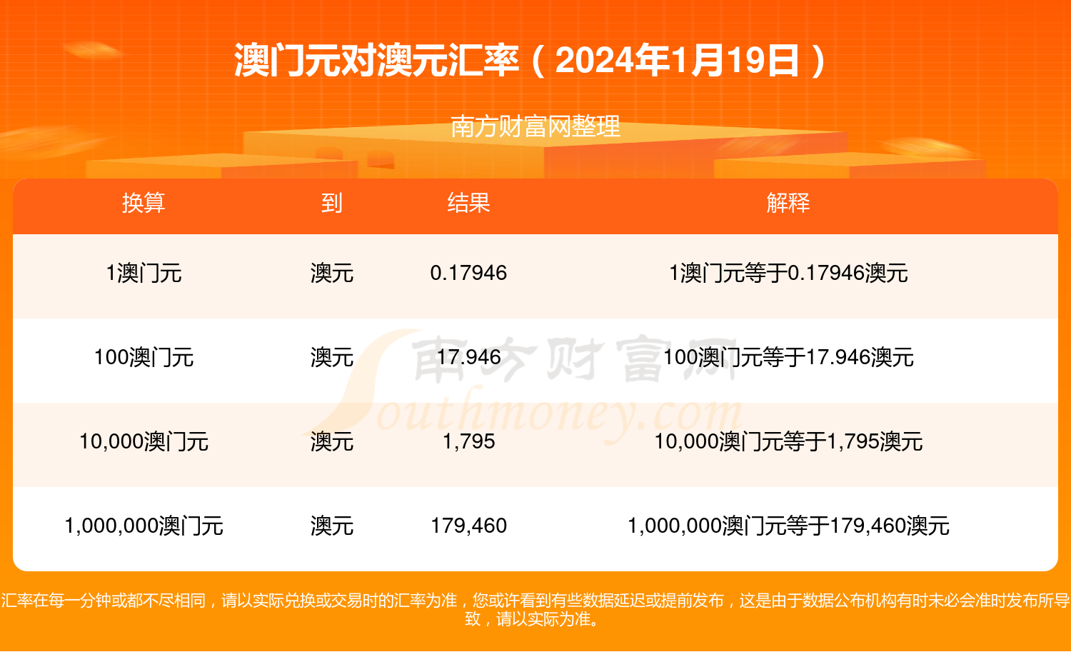 澳门资料库澳彩资料库,网站,是多少