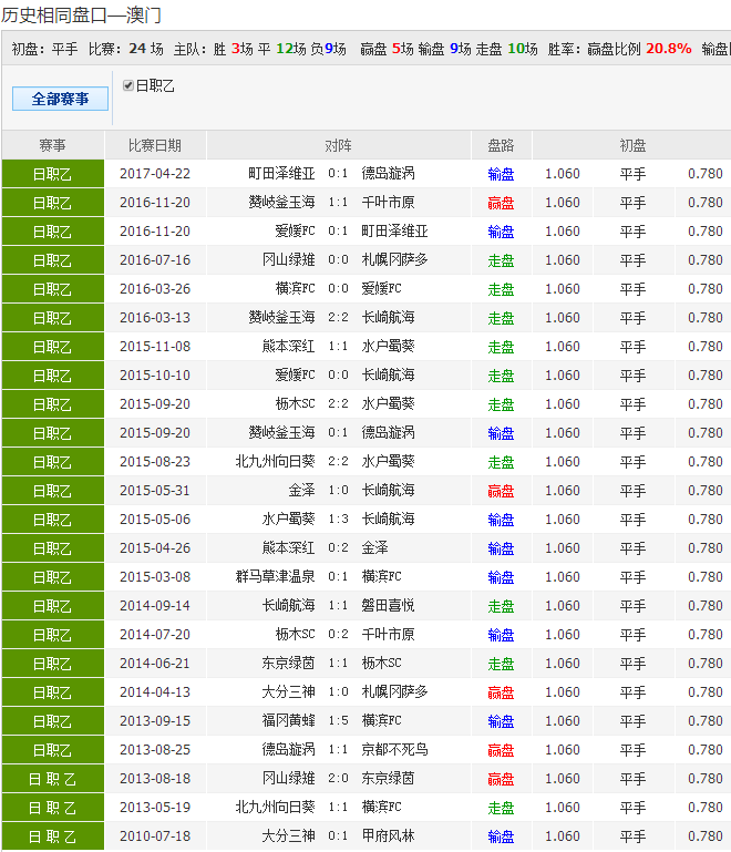 澳彩资料免费的资料大全	