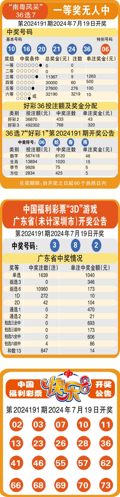 新澳彩资料大全	