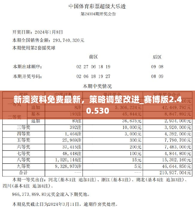 澳彩精准资料免费长期公开